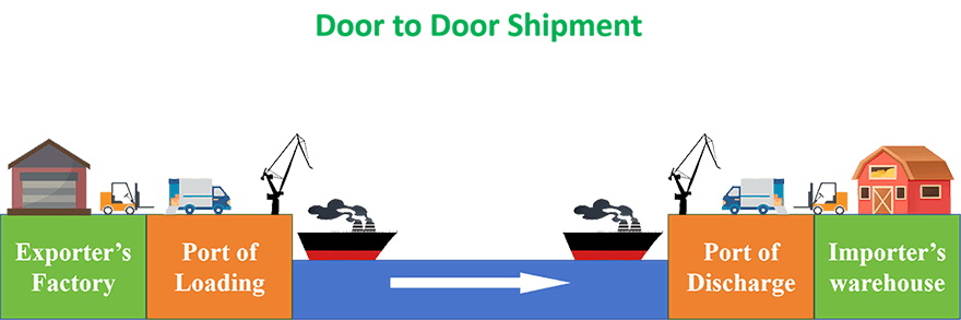 door to door