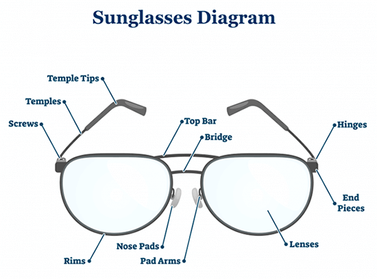 Sunglasses Diagram